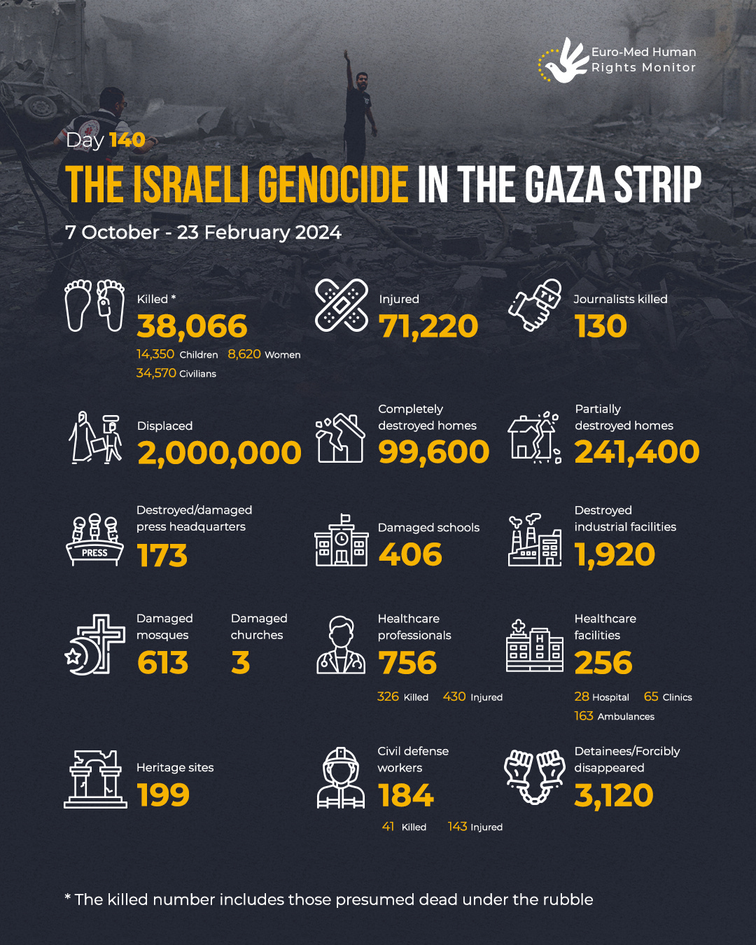 Statistics on the Israeli attack on the Gaza Strip (07 October - 23 February 2024)