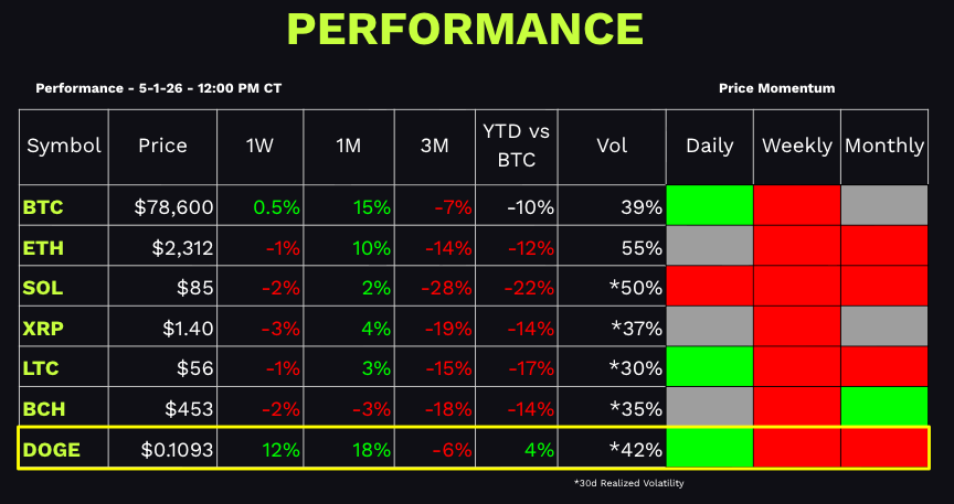 Crypto market price performance table
