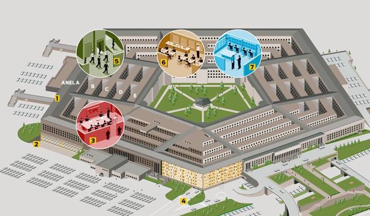 Como é o Pentágono? | Super