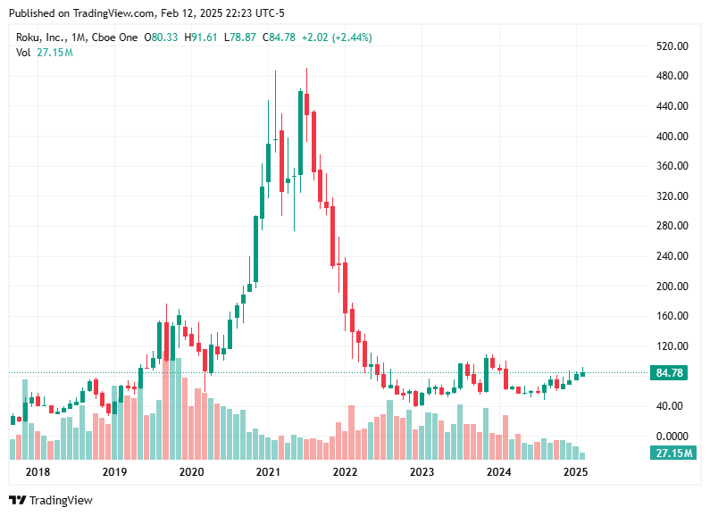 TradingView chart TradingView chart