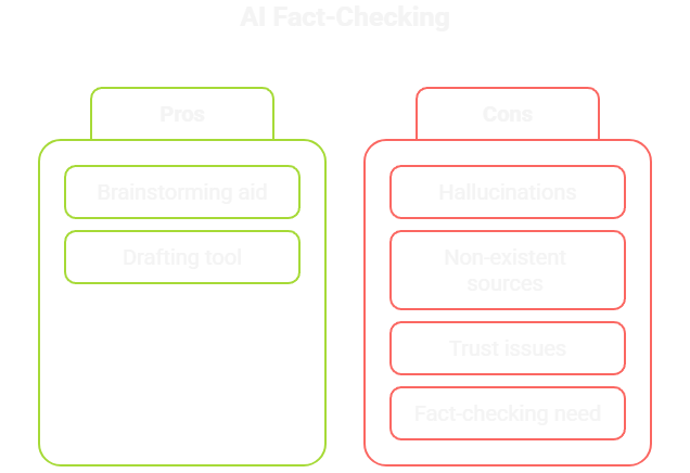 You really need to double check you AI fact checking.