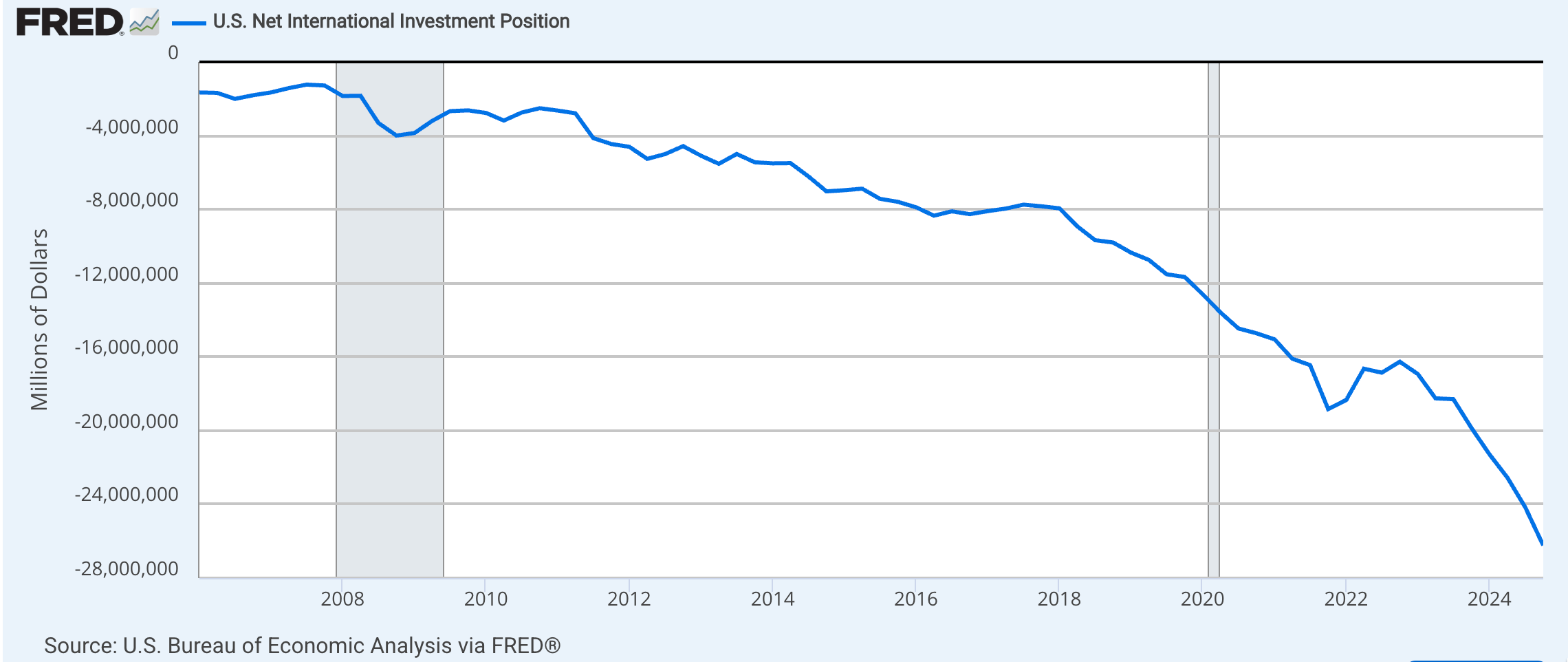 Market Tumbles as Foreign Investors Sell U.S. Assets, Gold Hits New ATH,  Trump Demands 