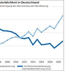 Statistical Distortions