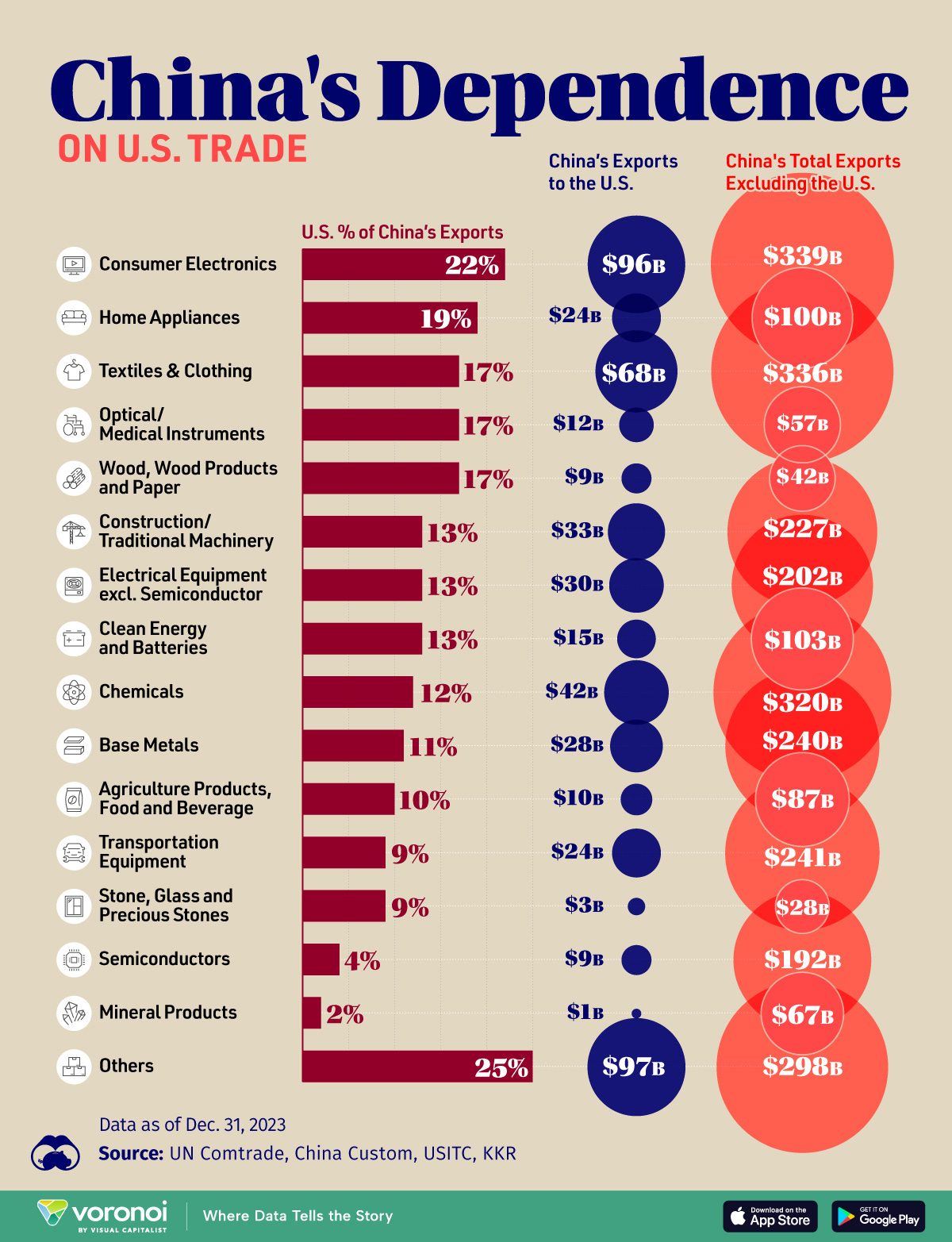 A graphic showing China's exports to the U.S.