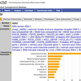 Septic Shock induced by Plasmid dsDNA and Truncated mRNA has common Sensing Mechanism to Endotoxin in mRNA Jabs