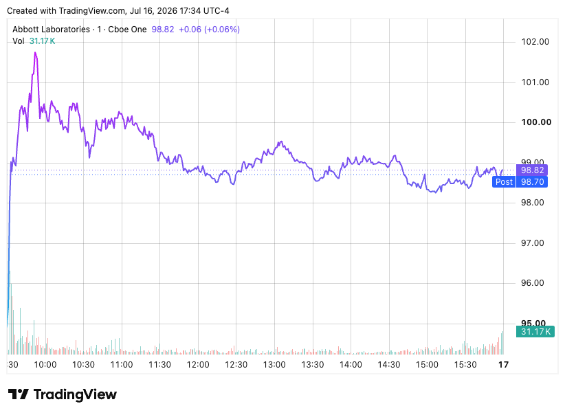 TradingView chart TradingView chart