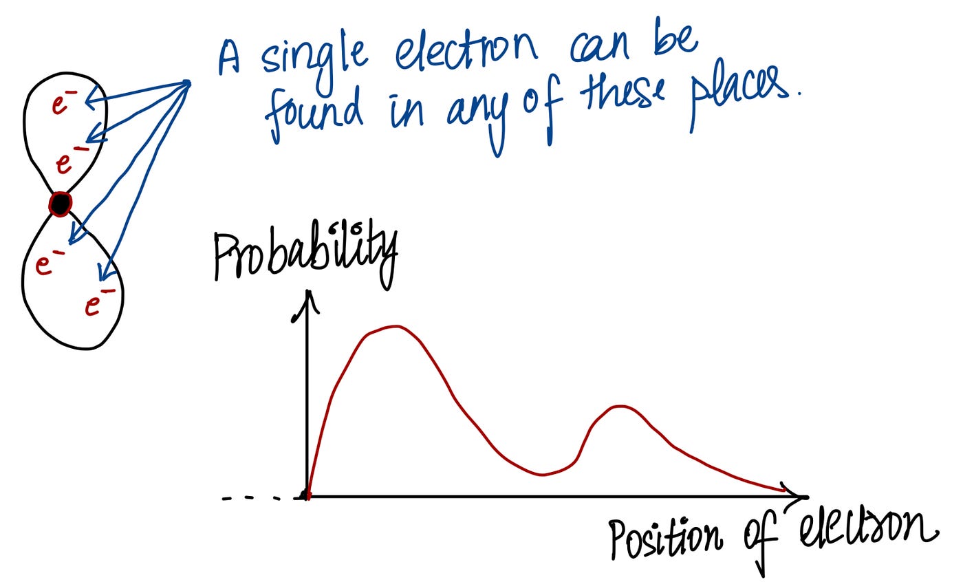 Understanding the building blocks of probability