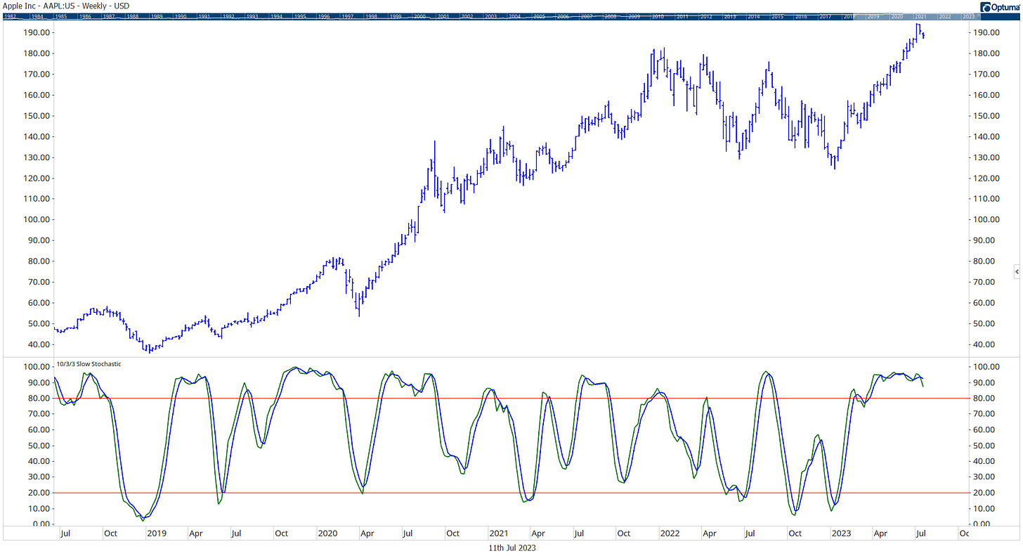 example of a stochastic momentum indicator example of a stochastic momentum indicator