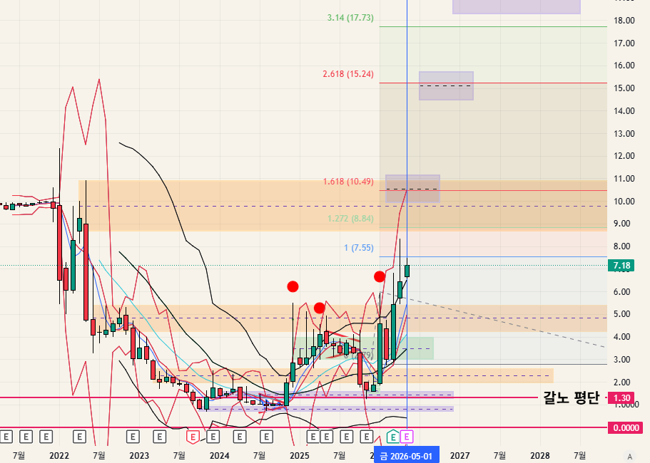 $SATL - 26.05.02
