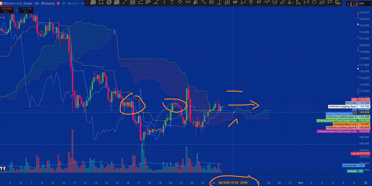 Bitcoin Broke Its Cloud Confirmation Pending.