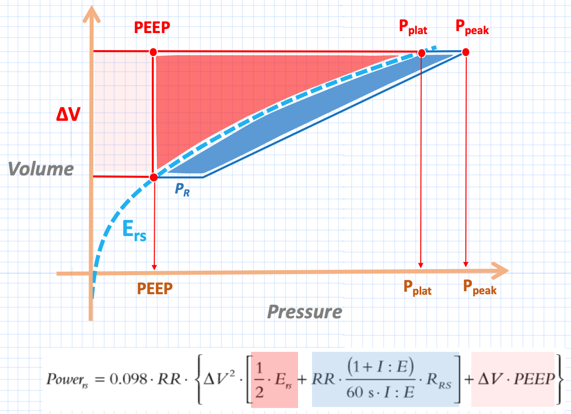 ICU Physiology in 1000 Words: Shorthand Equations for Respiratory ...