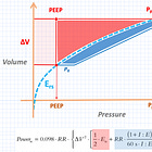 ICU Physiology in 1000 Words: Shorthand Equations for Respiratory System Power