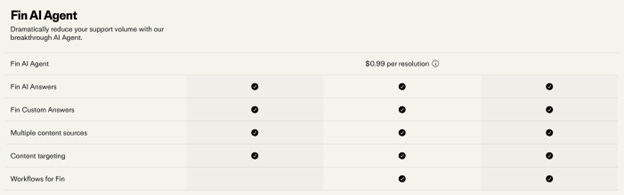 Intercom’s July 2024 pricing for its AI agent, Fin 