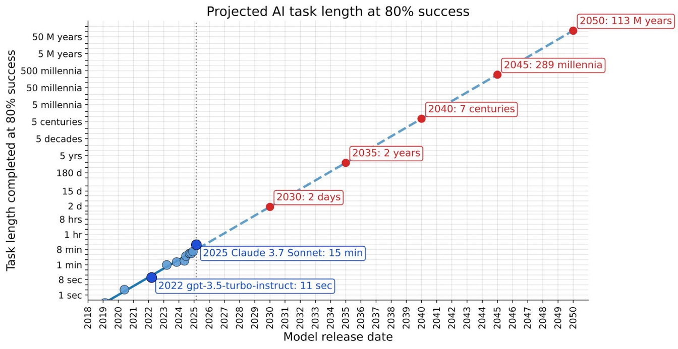 A graph with numbers and a line
AI-generated content may be incorrect. A graph with numbers and a line
AI-generated content may be incorrect.