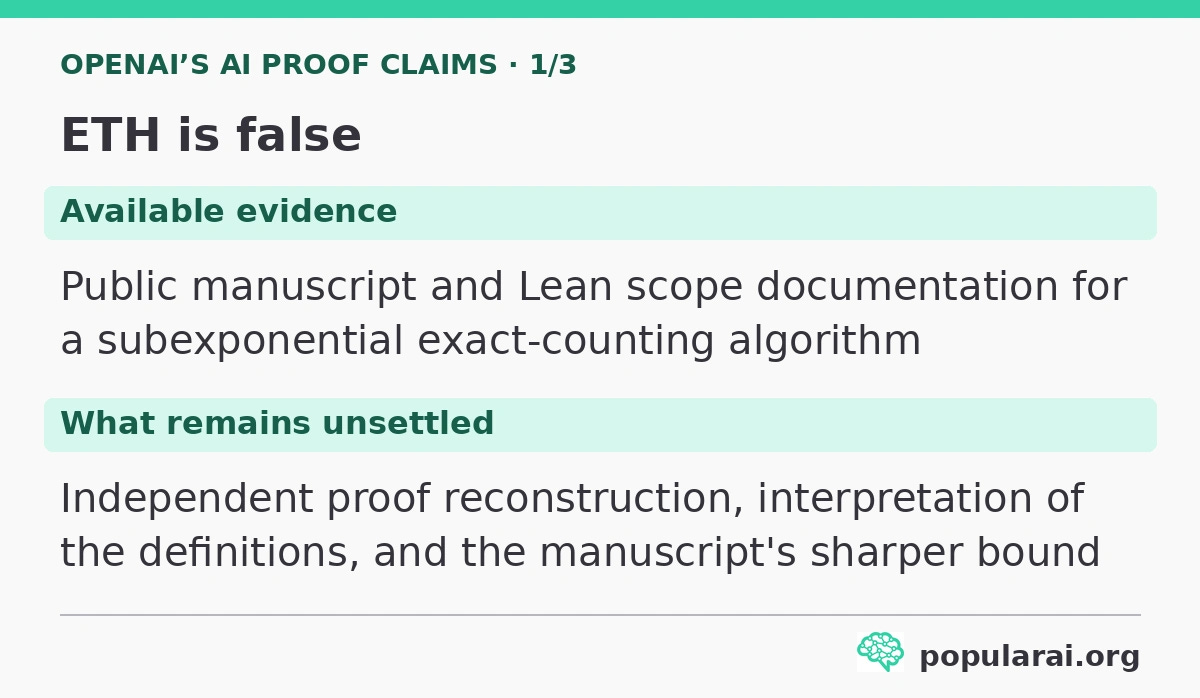Claim: ETH is false. Available evidence: Public manuscript and Lean scope documentation for a subexponential exact-counting algorithm. What remains unsettled: Independent proof reconstruction, interpretation of the definitions, and the manuscript's sharper bound. Claim: ETH is false. Available evidence: Public manuscript and Lean scope documentation for a subexponential exact-counting algorithm. What remains unsettled: Independent proof reconstruction, interpretation of the definitions, and the manuscript's sharper bound.