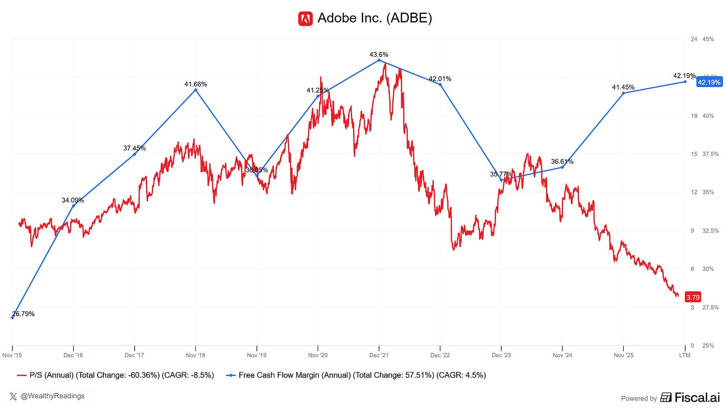Chart preview Chart preview