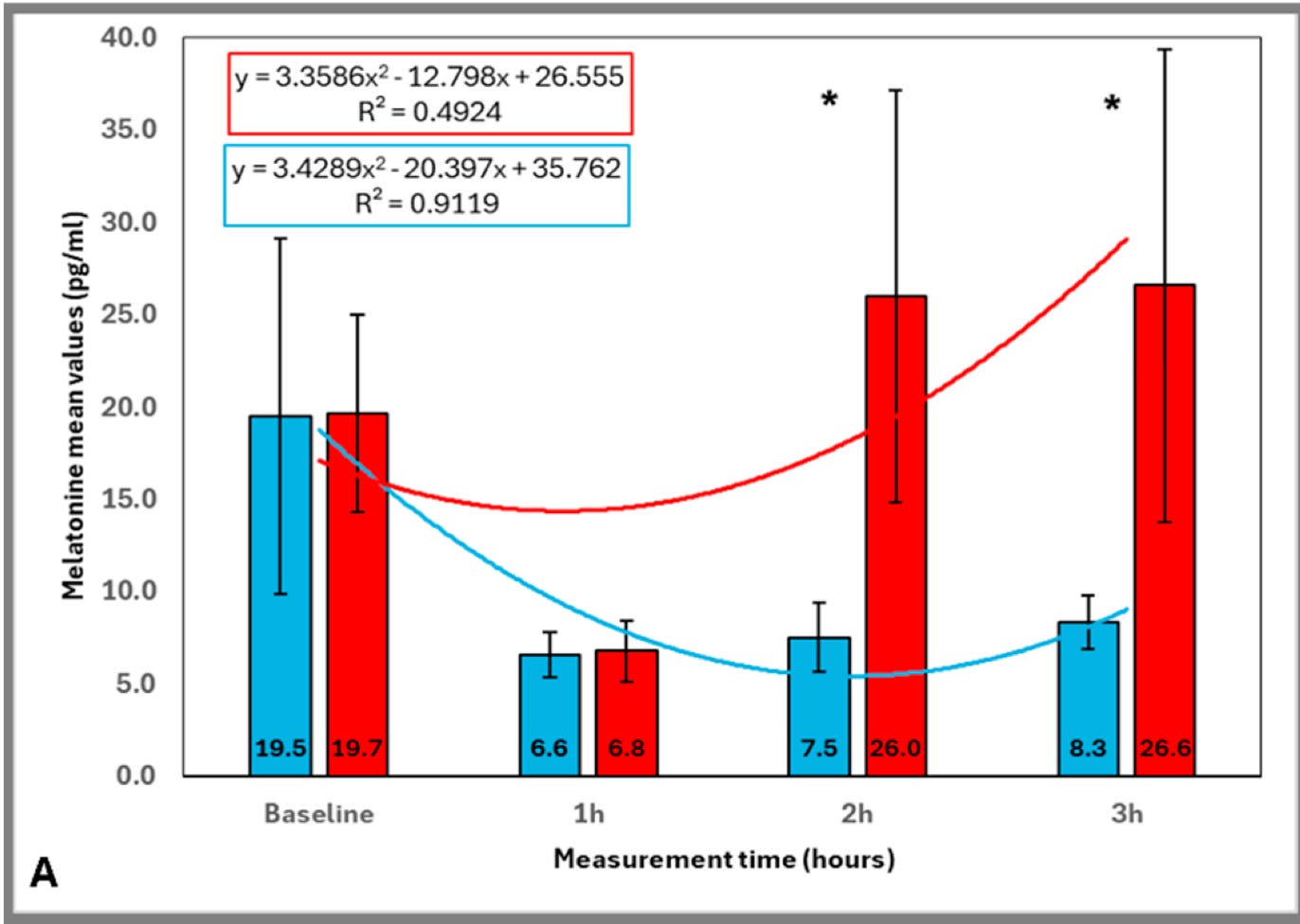 A graph of a number of numbers and a line

AI-generated content may be incorrect.