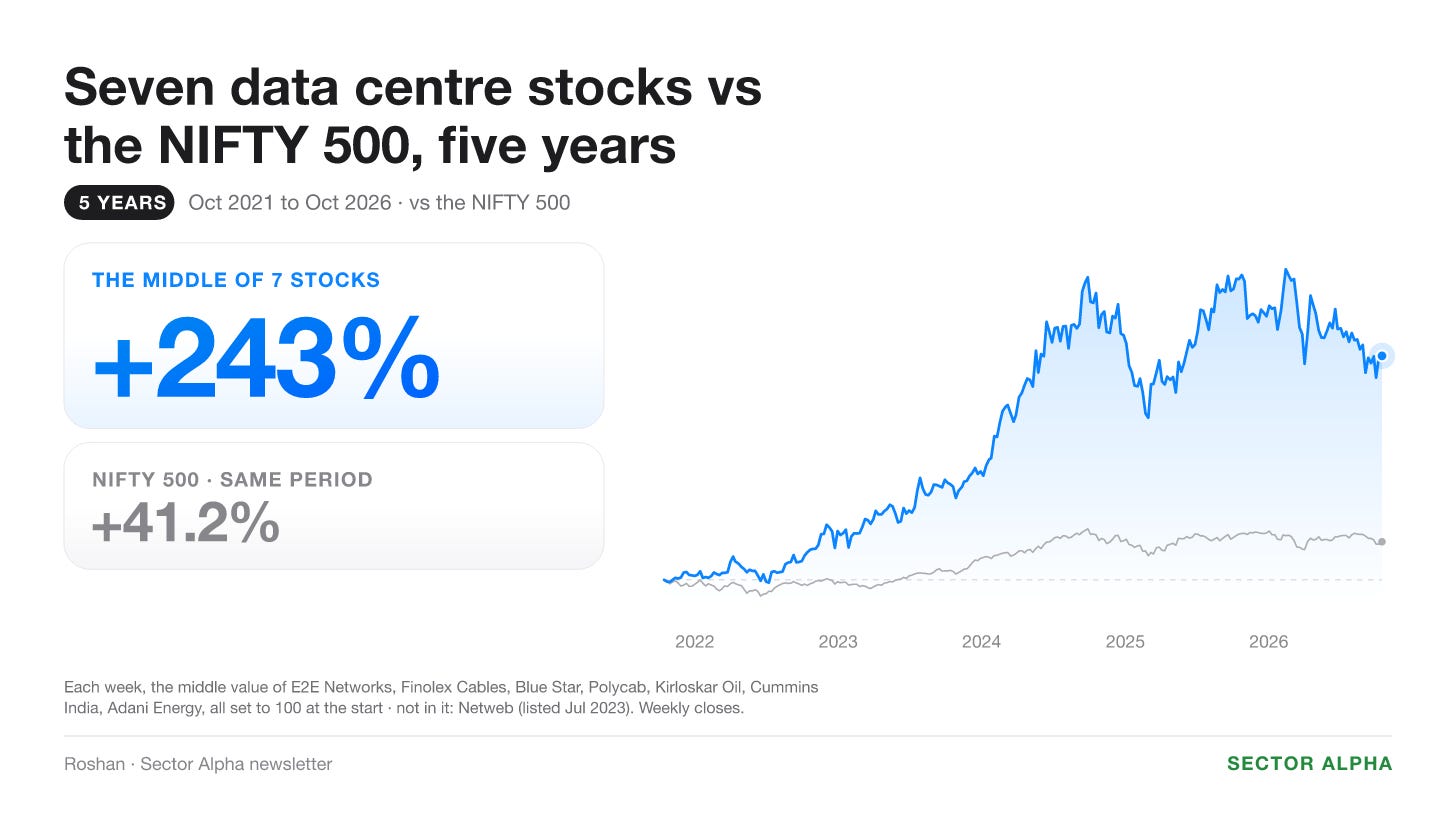 Why E2E is beating NIFTY by 68% and Cummins is trailing by 13%: the group's share prices against the NIFTY 500 Why E2E is beating NIFTY by 68% and Cummins is trailing by 13%: the group's share prices against the NIFTY 500
