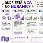 As Camadas de IA do Nubank: Framework Explicativo