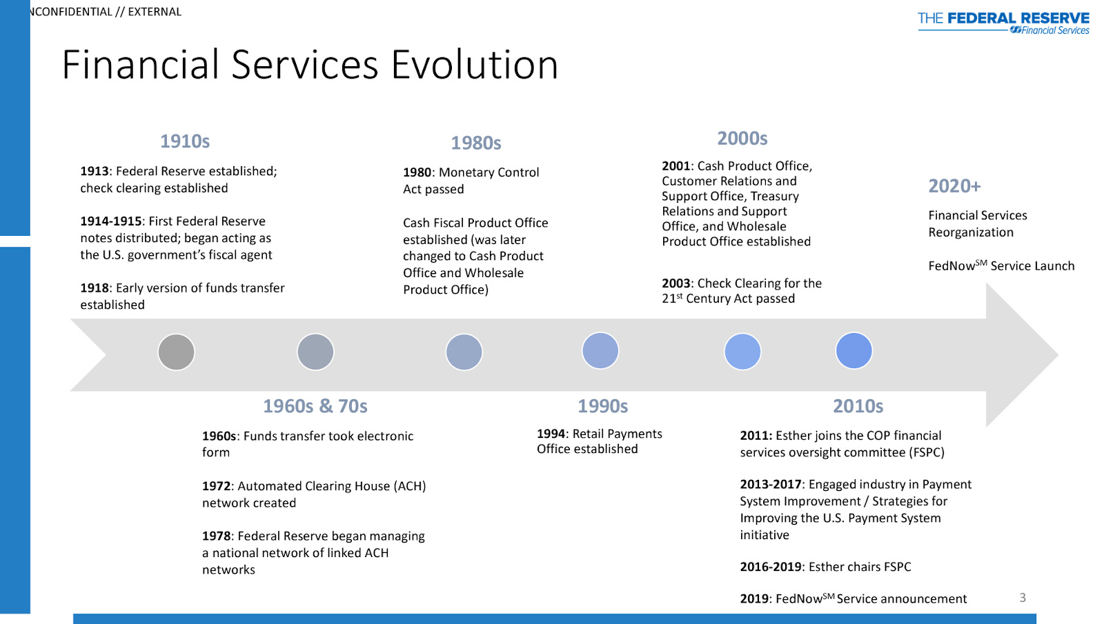 FedNow Launch Is A Starting Point, Not An Endpoint