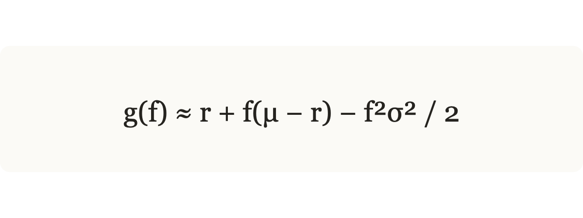 Idealized levered-growth function