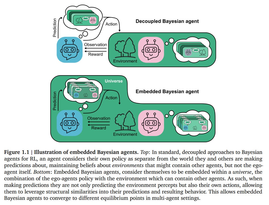 Embedded Universal Predictive Intelligence: a coherent framework for ...