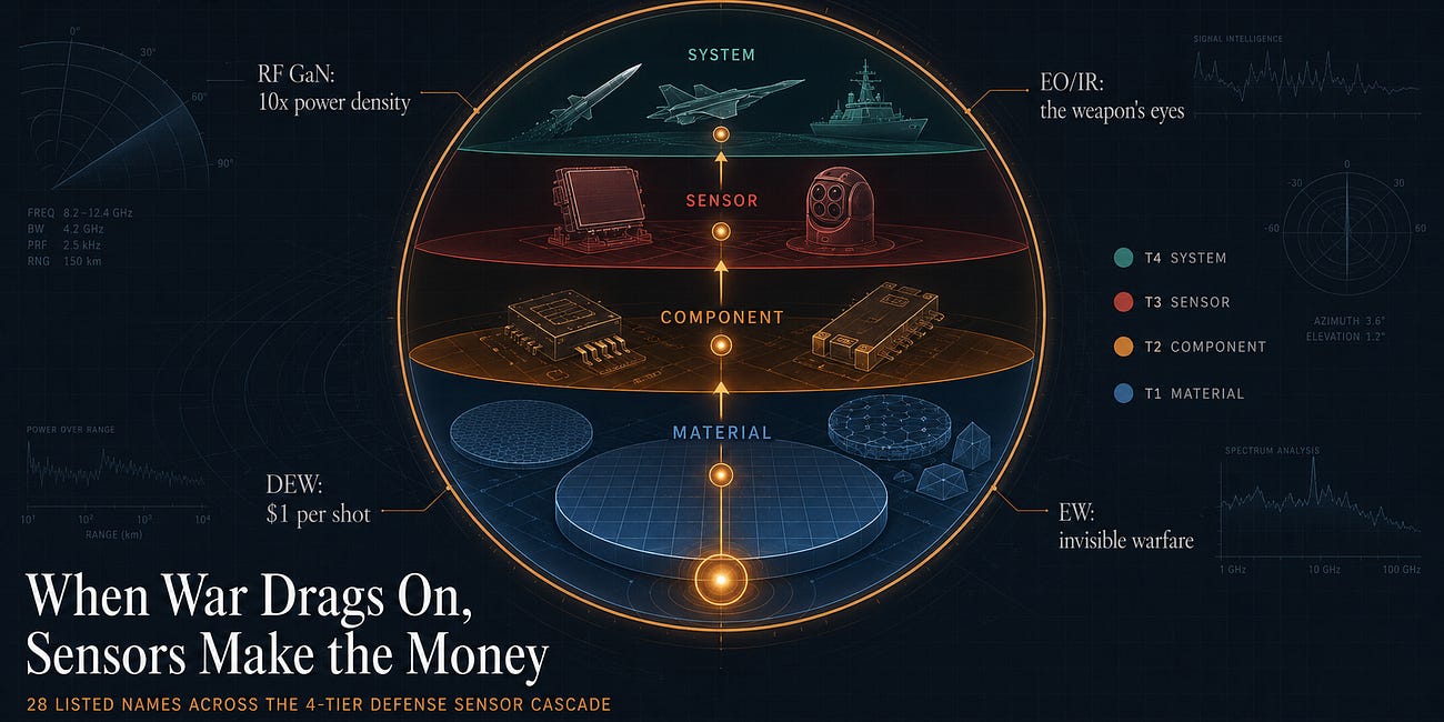 [Investment Map] When War Drags On, Sensors Make the Money