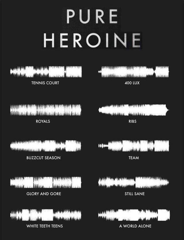 waveform of every song in pure heroine : r/lorde