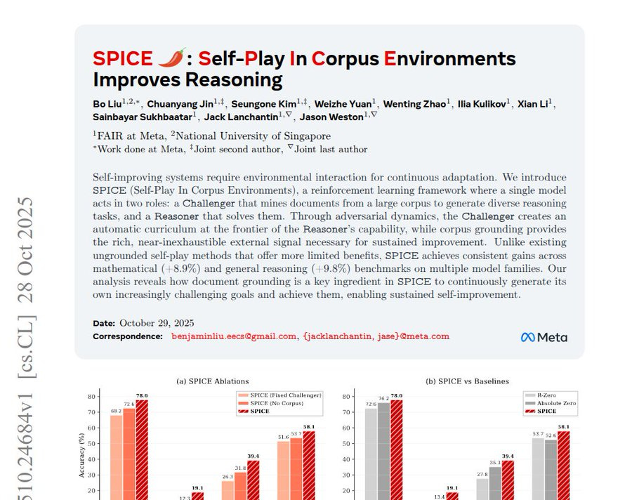 Academic paper cover featuring title SPICE: Self-Play in Corpus Environments Improves Reasoning with authors Bo Li, Suchin Gururangan, Jackson Steinkamp, Yinan Zhao, Ilia Kulikov, Xiang Lisa Li, Luke Zettlemoyer, Hannaneh Hajishirzi, Yejin Choi from institutions Allen Institute for AI, Meta AI, Stanford University, University of Washington, Meta FAIR. Text describes self-play method for training LLMs using real documents to generate grounded question-answer pairs, alternating challenger and reasoner roles with rule-based checker feedback. Bar charts compare SPICE performance against baselines and self-play on benchmarks, showing improvements in math and reasoning scores. Academic paper cover featuring title SPICE: Self-Play in Corpus Environments Improves Reasoning with authors Bo Li, Suchin Gururangan, Jackson Steinkamp, Yinan Zhao, Ilia Kulikov, Xiang Lisa Li, Luke Zettlemoyer, Hannaneh Hajishirzi, Yejin Choi from institutions Allen Institute for AI, Meta AI, Stanford University, University of Washington, Meta FAIR. Text describes self-play method for training LLMs using real documents to generate grounded question-answer pairs, alternating challenger and reasoner roles with rule-based checker feedback. Bar charts compare SPICE performance against baselines and self-play on benchmarks, showing improvements in math and reasoning scores.