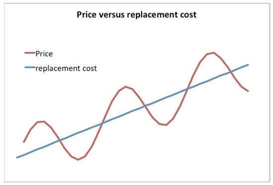prop replace cost prop replace cost