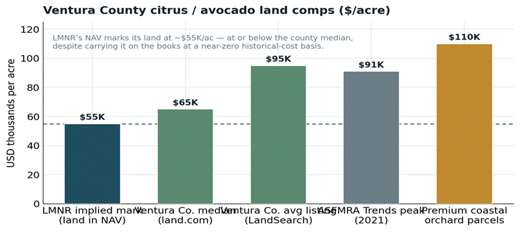 Title: Ventura County land price comparables - Description: Ventura County land price comparables Title: Ventura County land price comparables - Description: Ventura County land price comparables