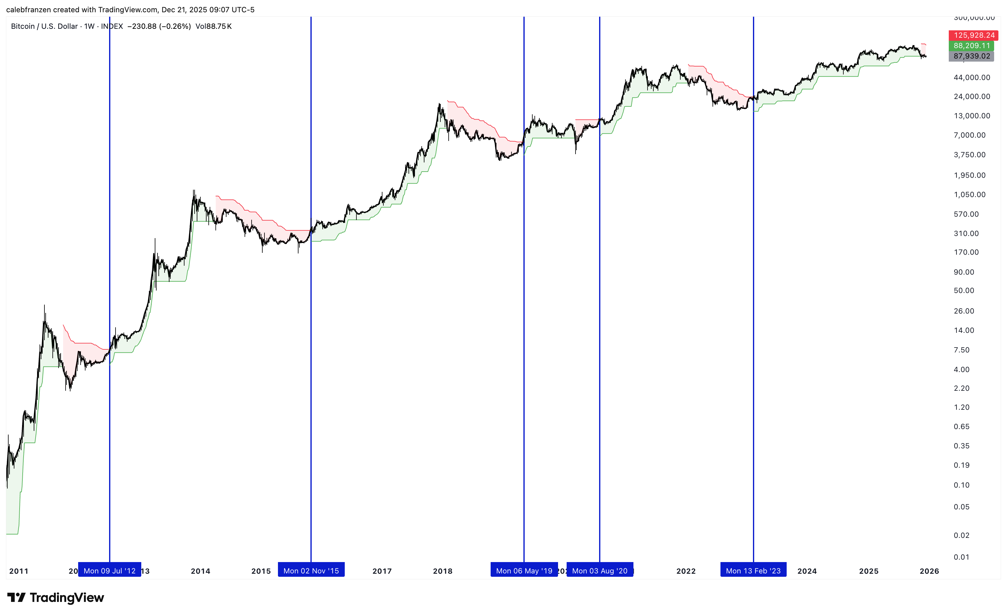 This Is My Plan - by Caleb Franzen - Cubic Analytics