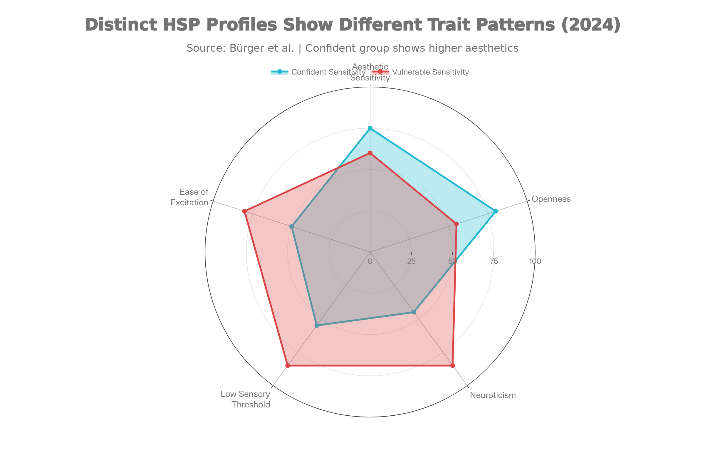 Sensitivity Image Sensitivity in Context: Lived Experience and Environment
