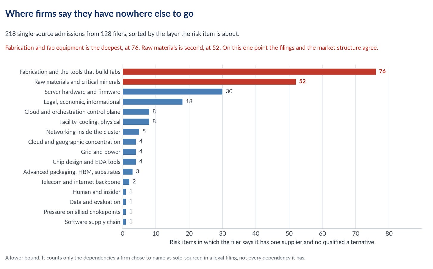 Where firms say they have nowhere else to go