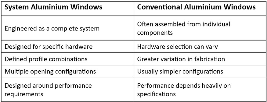 system aluminium windows vs traditional windows system aluminium windows vs traditional windows