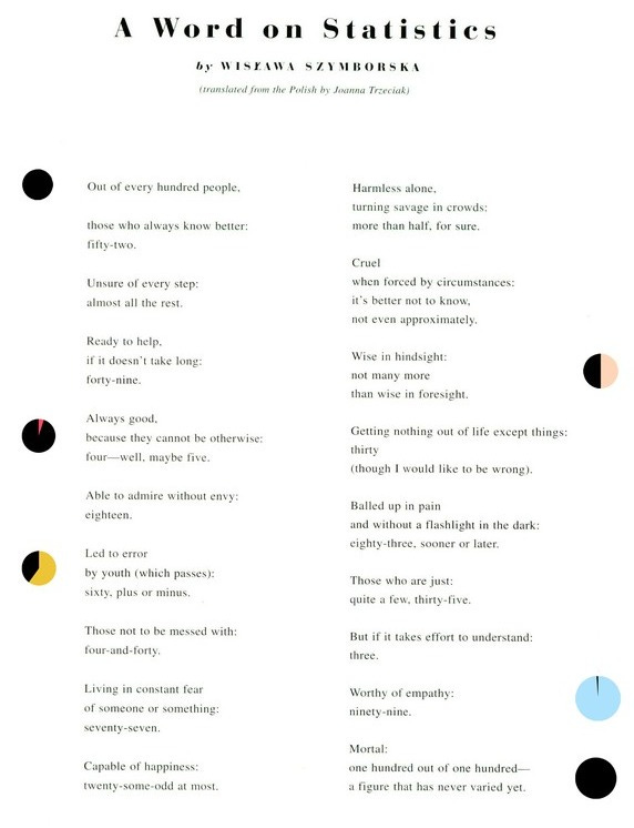A pdf of the poem 'A Word on Statistics' by Wislawa Szymborska, with tiny colorful pie charts in the margins