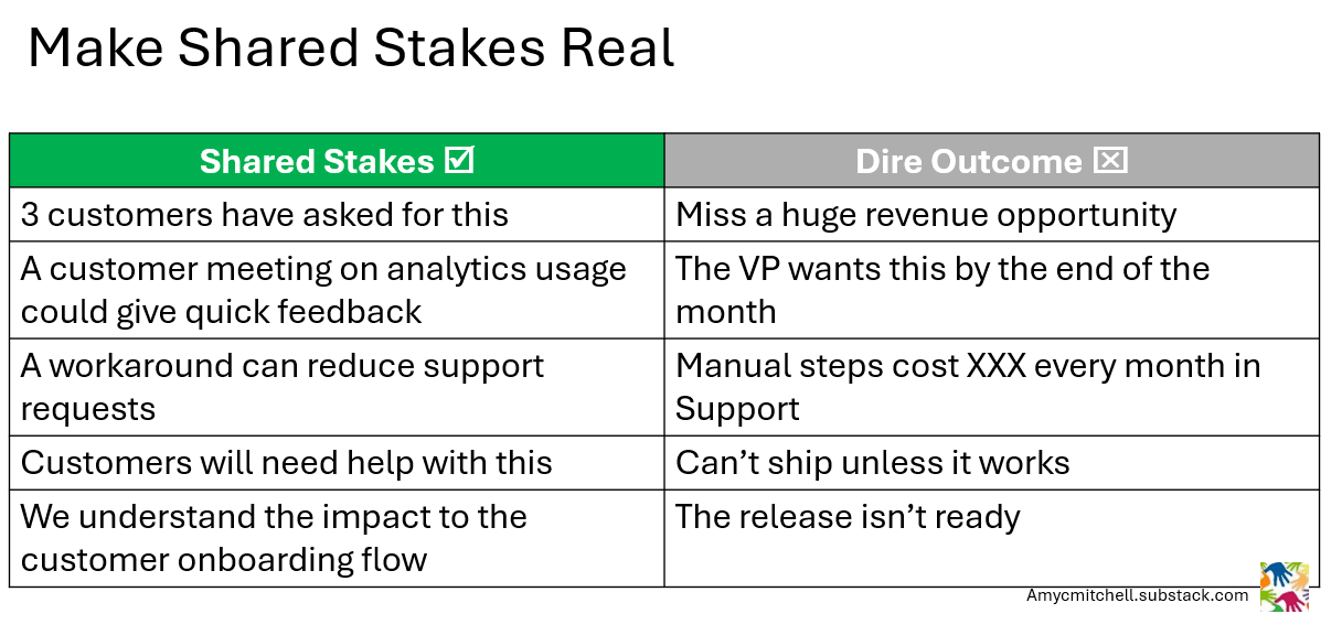 shared stakes is better than dire outcomes for product managers