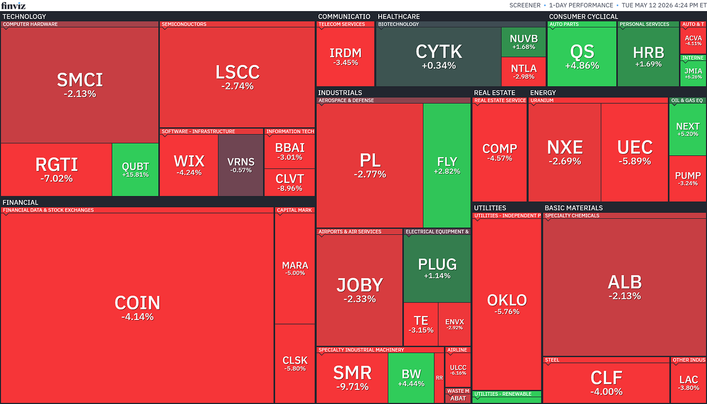 Stock Screener - Maps COIN,ENVX,UEC,PLUG,RGTI,QS,PL,IRDM,NRGV,ALB,NEXT,MARA,RR,SMR,BBAI,QUBT,BW,CLF,OKLO,NXE,NTLA,ABAT,COMP,LSCC,CLSK,LAC,CLVT,VRNS,JMIA,PUMP,NUVB,WIX,ACVA,SMCI,CYTK,FLY,JOBY,TE,ULCC,HRB tickersfilter Stock Screener - Maps COIN,ENVX,UEC,PLUG,RGTI,QS,PL,IRDM,NRGV,ALB,NEXT,MARA,RR,SMR,BBAI,QUBT,BW,CLF,OKLO,NXE,NTLA,ABAT,COMP,LSCC,CLSK,LAC,CLVT,VRNS,JMIA,PUMP,NUVB,WIX,ACVA,SMCI,CYTK,FLY,JOBY,TE,ULCC,HRB tickersfilter