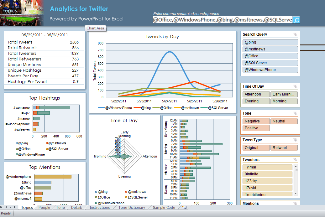 excel powerpivot twitter social media analytics dashboard 1 excel powerpivot twitter social media analytics dashboard 1