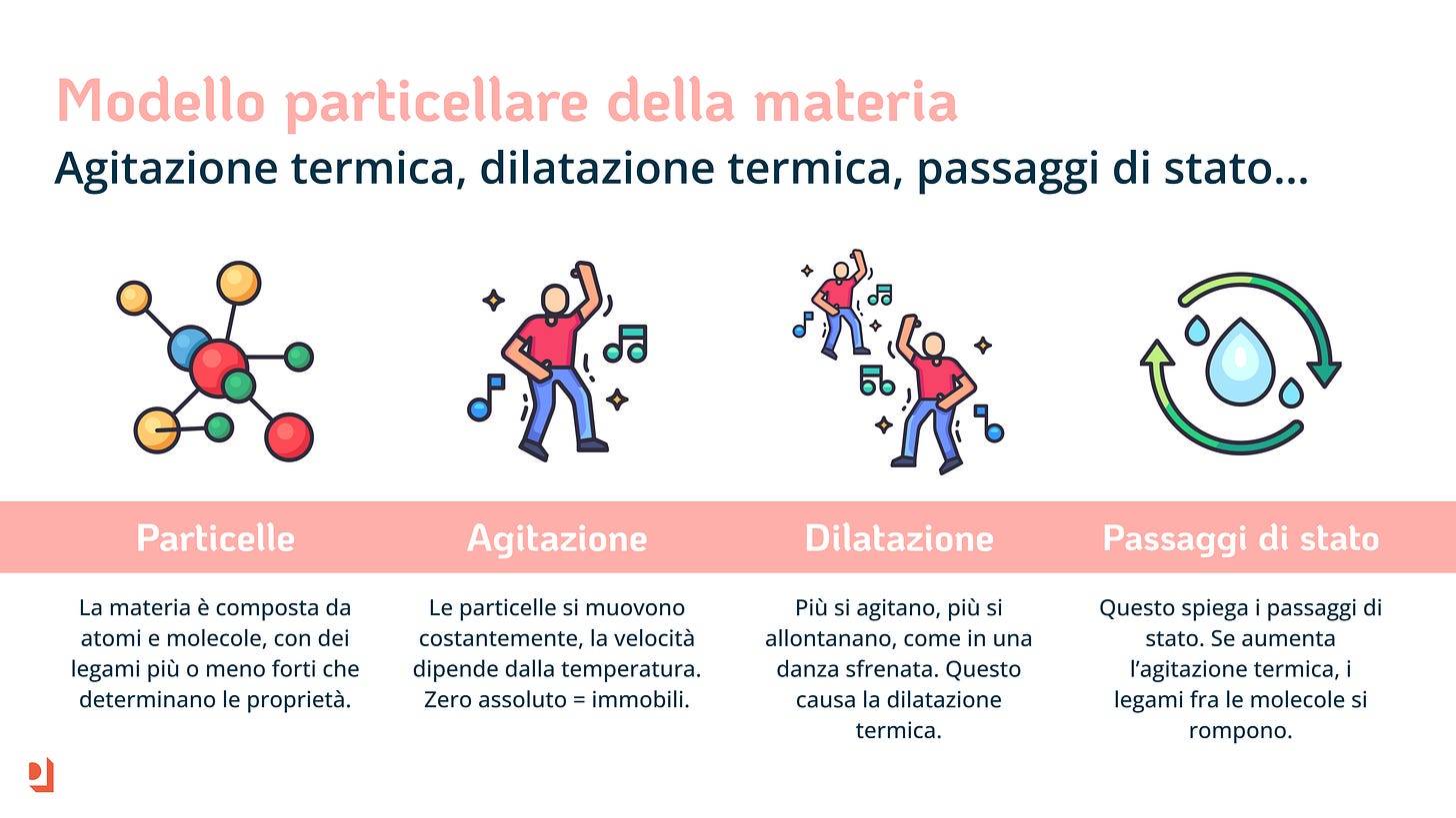 Modello particellare della materia