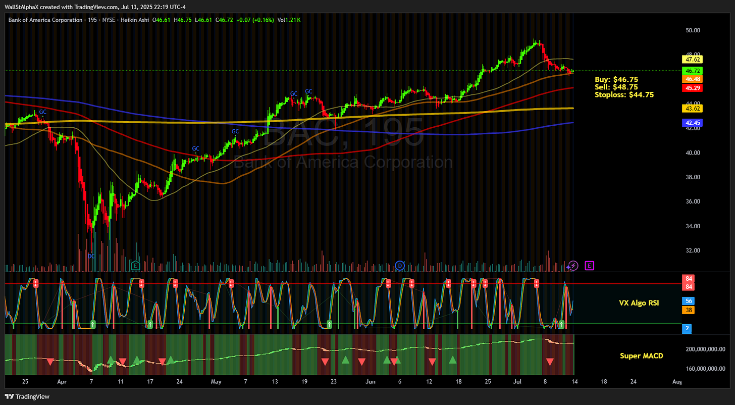 BATS:BAC Chart Image by WallStAlphaX