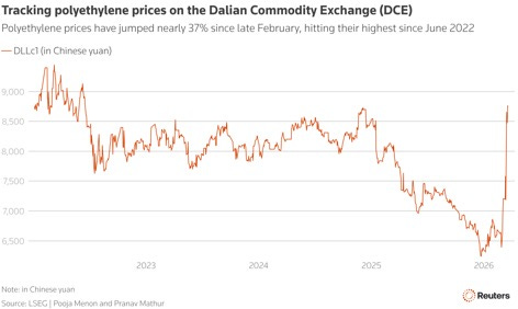 A graph of red lines

AI-generated content may be incorrect.