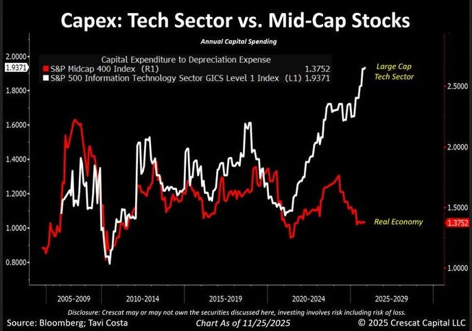 A graph of a chart of a stock market

AI-generated content may be incorrect.