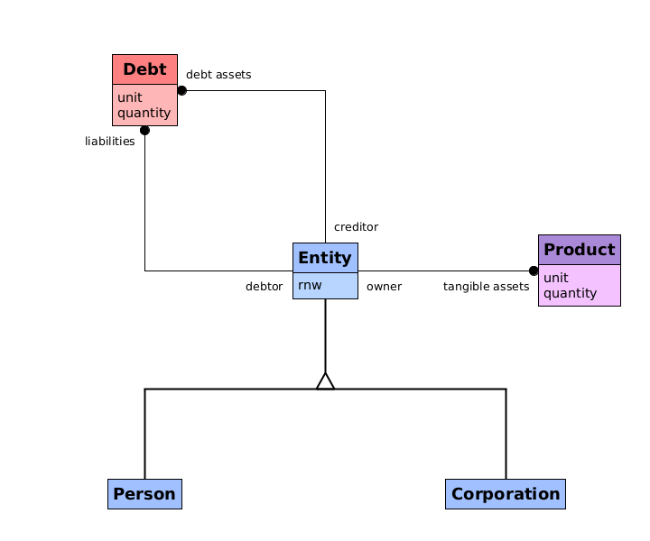 Comments - The One Lesson Model - by Economics21st