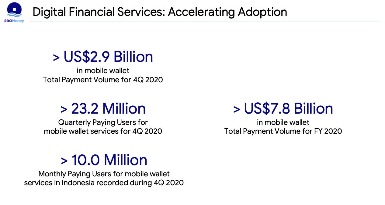 Sea Limited stock digital financial services accelerating adoption FY2020