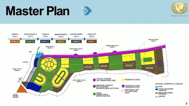 r/MapPorn - The Proposed "Board of Peace" Master Plan for Gaza (2026): Transforming the Strip into 4 Phased Industrial Zones with a new Airport & Seaport.