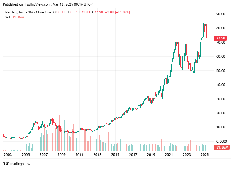TradingView chart TradingView chart