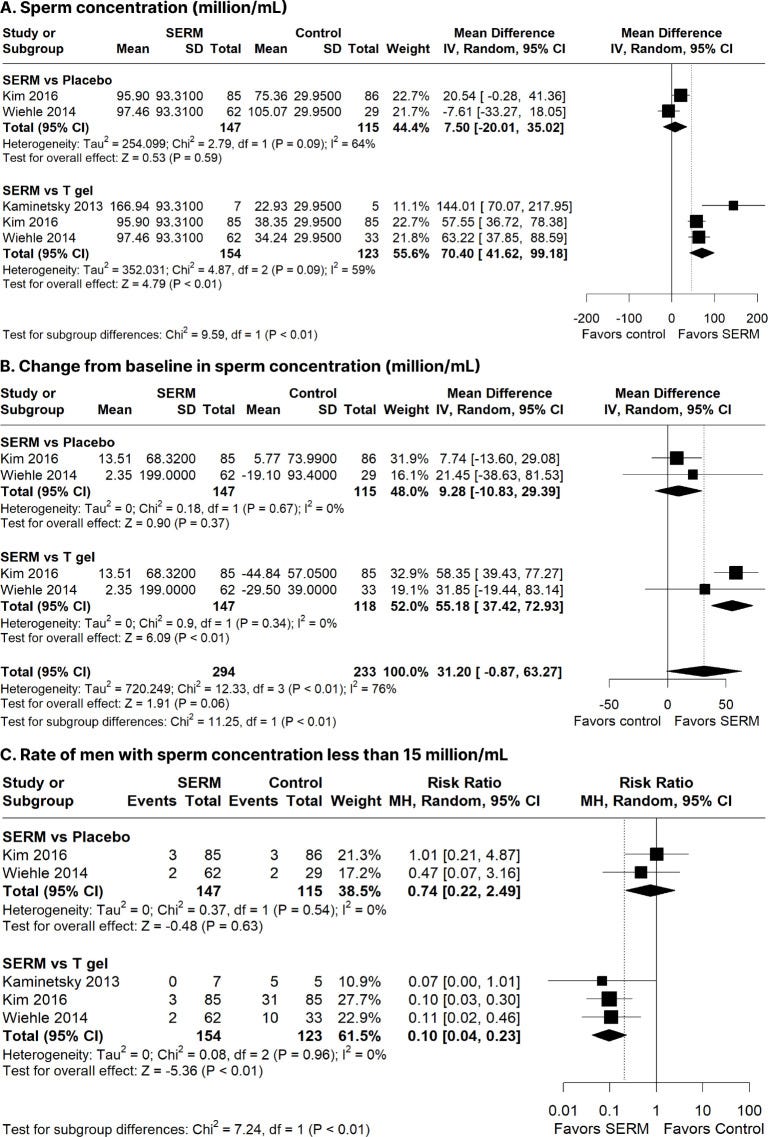 Figure 4 Figure 4