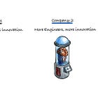Companies Should Hire More Engineers in the Age of AI