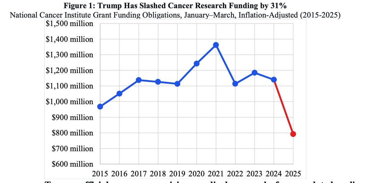 The Human Cost of Defunding Science